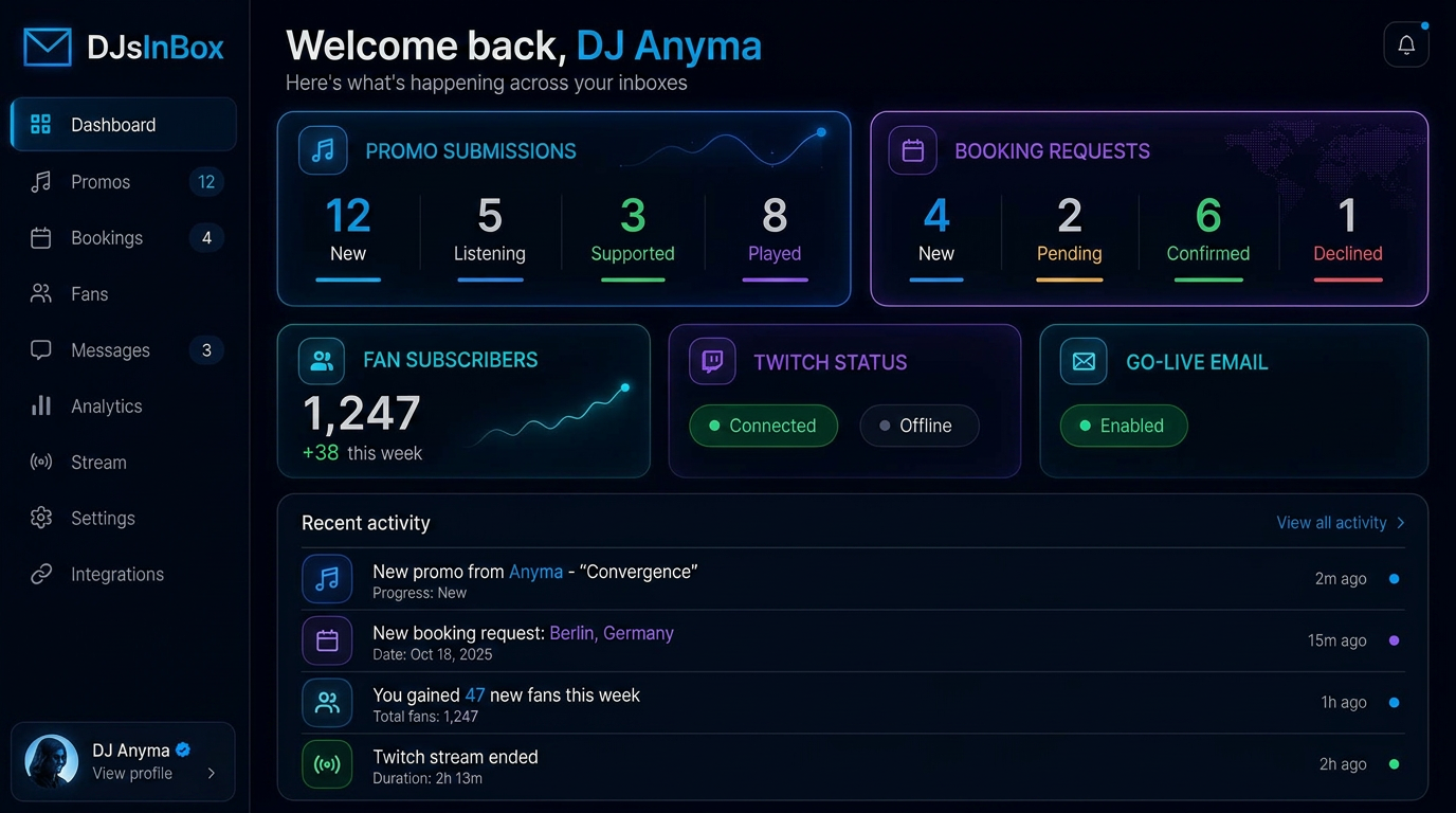 DJsInBox dashboard with promo, booking, Twitch and sponsor inboxes